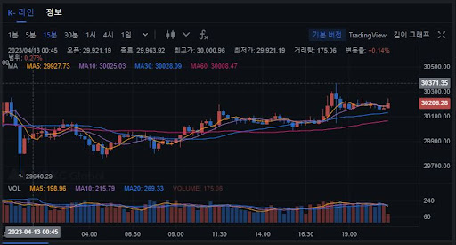 MEXC 거래소: 안전한 KYC 인증과 신속한 거래 처리